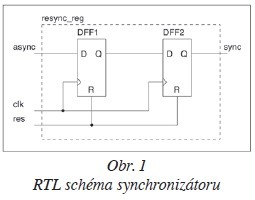 Obr. 1 RTL schéma synchronizátoru